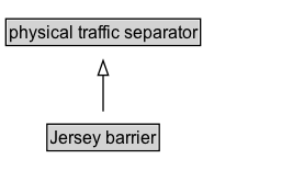 Jersey barrier Diagram